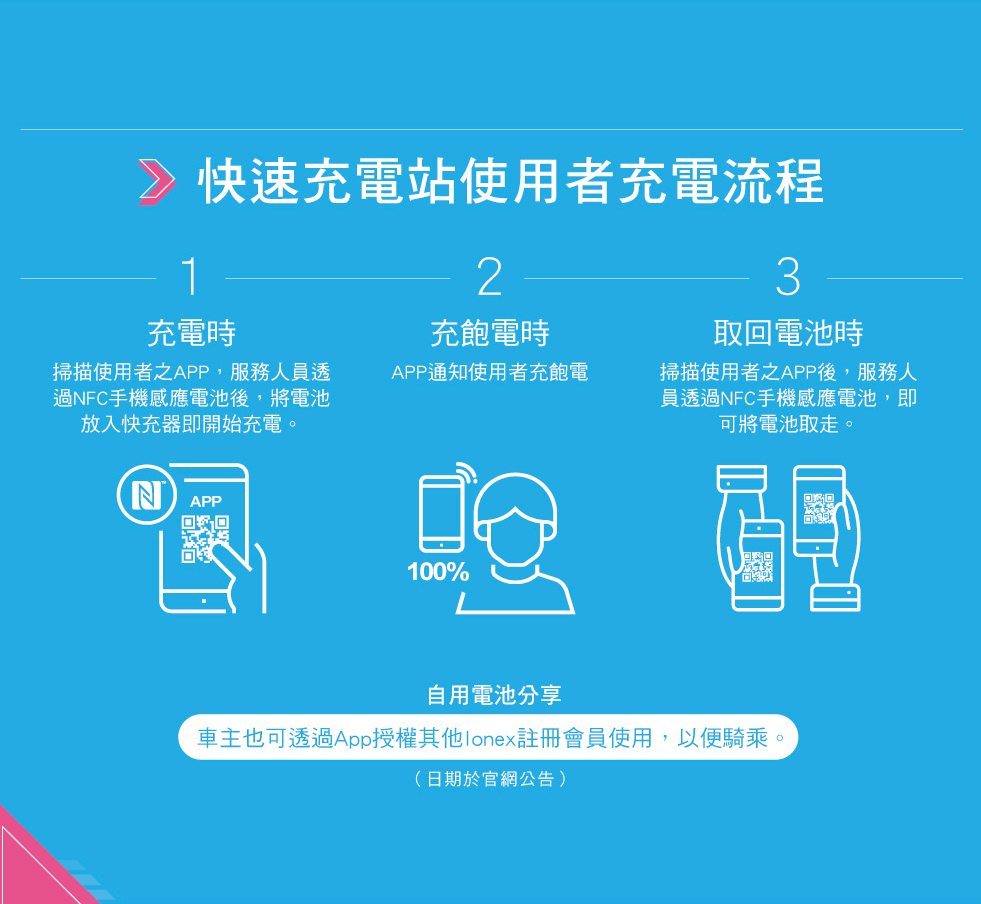 光陽 Nice 100 極致輕巧又優雅