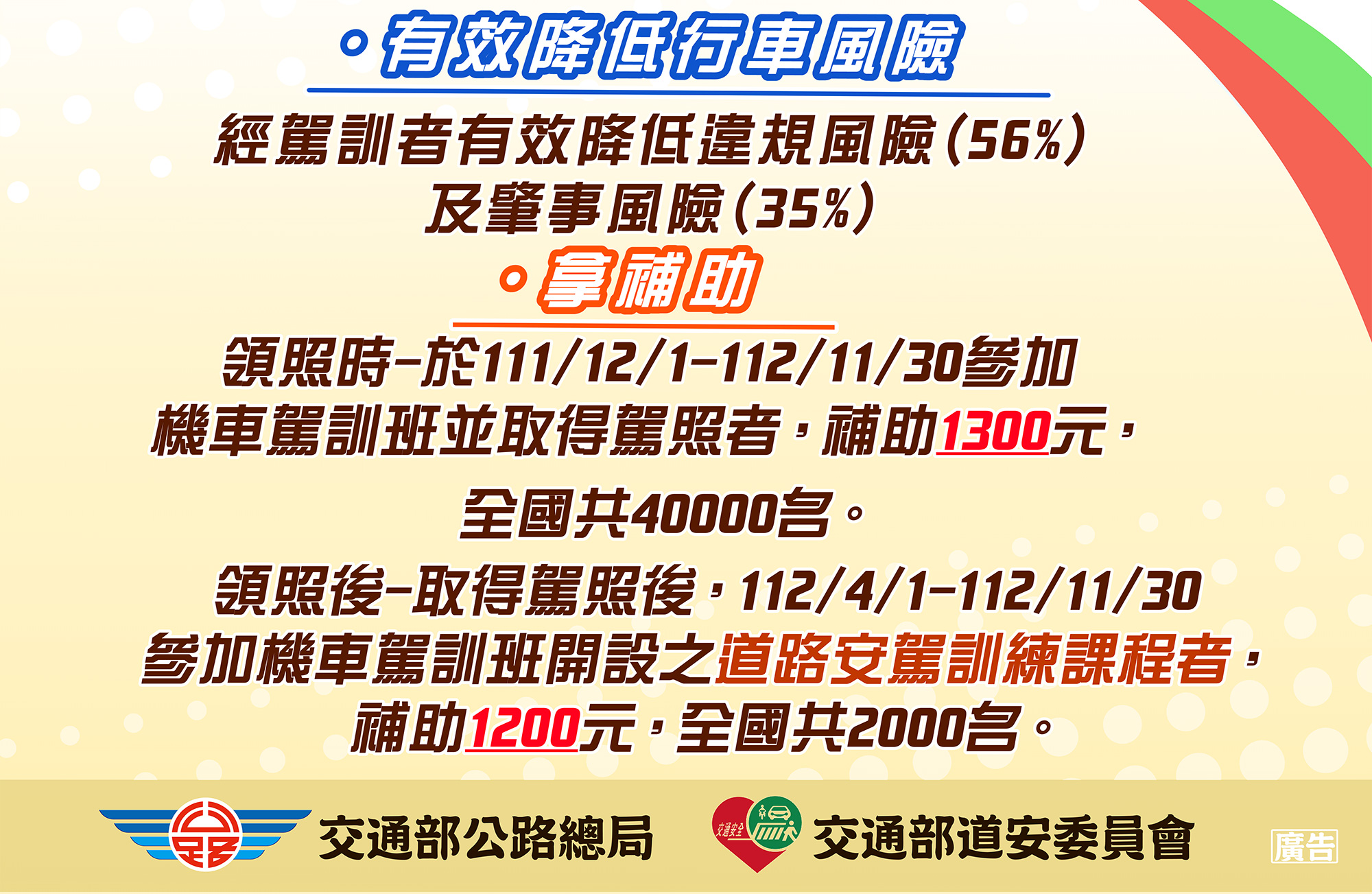 有效降低行車風險：經駕訓者有效降低違規風險(56%)及肇事風險(35%)。領照時-於111/12/1-112/11/30參加
機車駕訓班並取得駕照者,補助1300元，全國共40000。領照後-取得駕照後,112/4/1-112/11/30參加機車駕訓班開設之道路安駕訓練課程者，補助1200元，全國共2000。