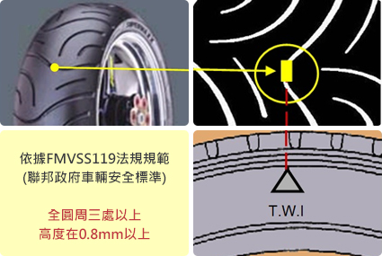 胎面花紋之磨耗指標(T.W.I)- 磨耗指標(T.W.I)主要為提醒駕駛者應更換輪胎時機