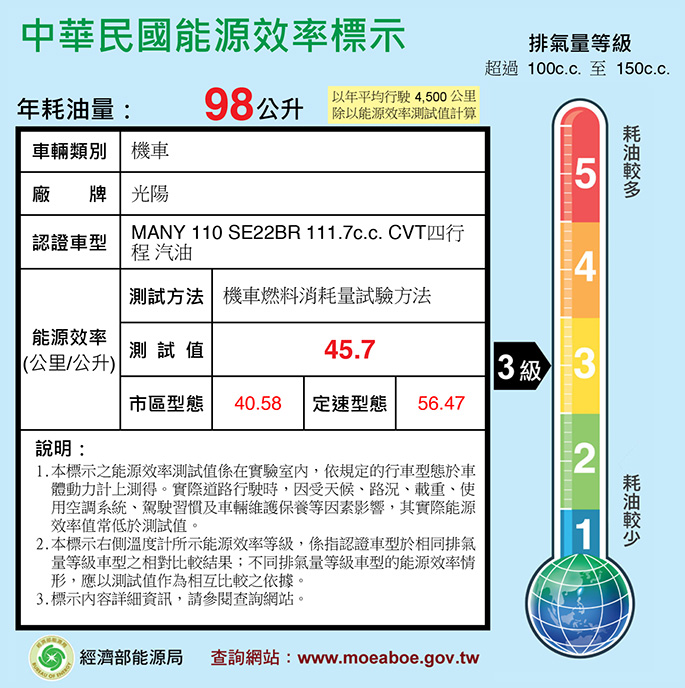 Many110 七期 Kymco 光陽機車 速克達 電動機車