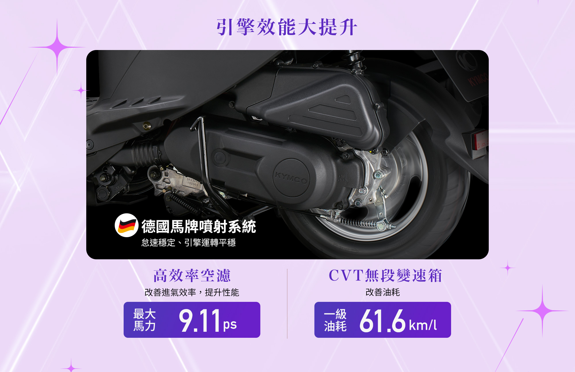 Genie LED 115 星鑽特飾版引擎效能大提升，搭載德國馬牌噴射系統、高效率空濾與CVT無段變速箱，最大馬力9.11ps，一級油耗61.6km/L。