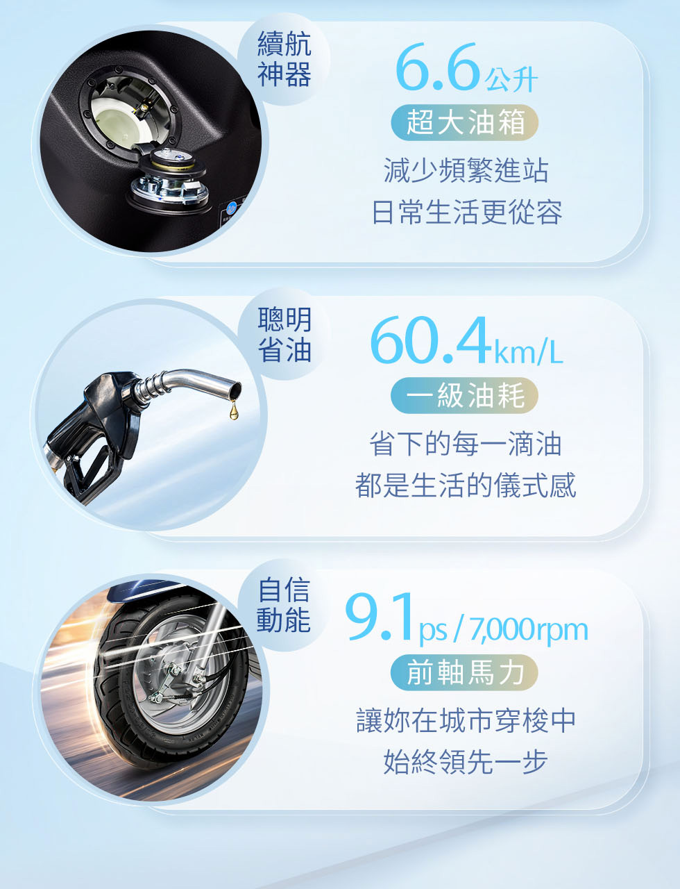 Laddi具6.6公升油箱、60.4km/L一級油耗與9.1ps前軸馬力,兼顧續航與動力