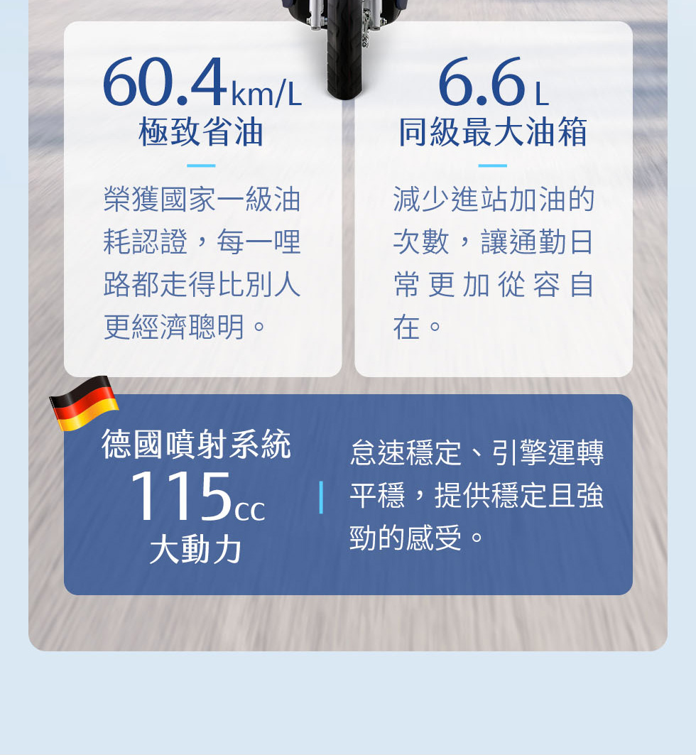 Laddi搭載115cc德國噴射系統,具60.4km/L油耗與6.6L油箱,兼顧節能與續航