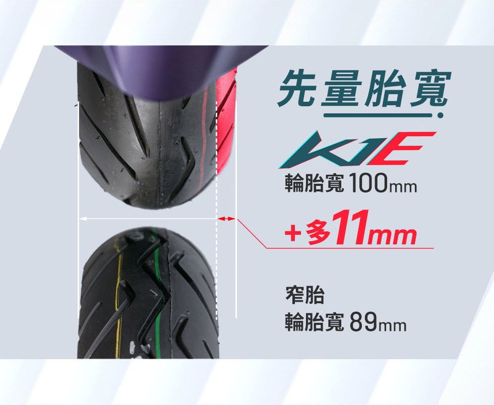 K1E 125配備100mm寬胎,較窄胎89mm增加11mm,強調抓地與穩定表現
