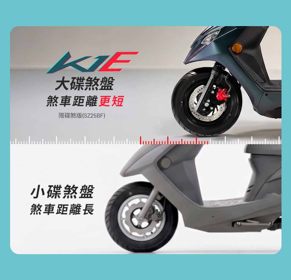 K1E 125以大碟煞盤與小碟煞盤比較,強調大碟盤帶來更短煞車距離