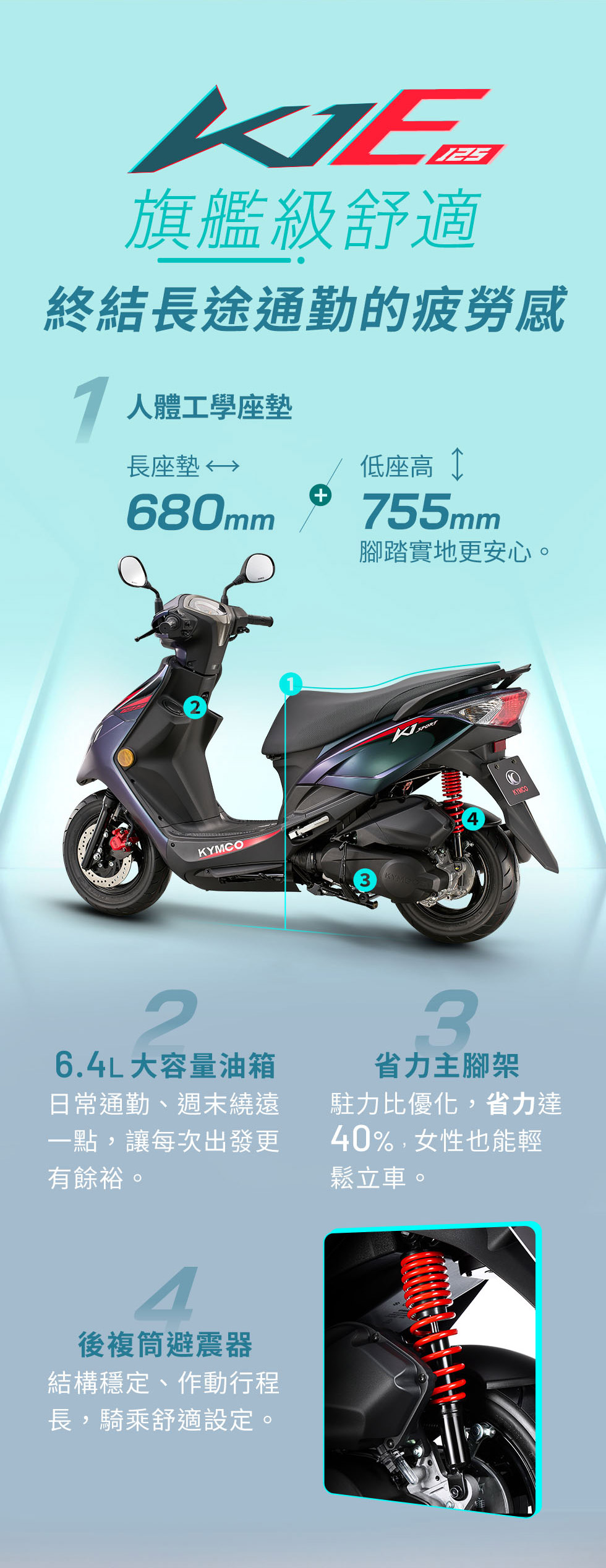 K1E 125以680mm長座墊、755mm低座高、6.4L油箱與後複筒避震提升舒適性