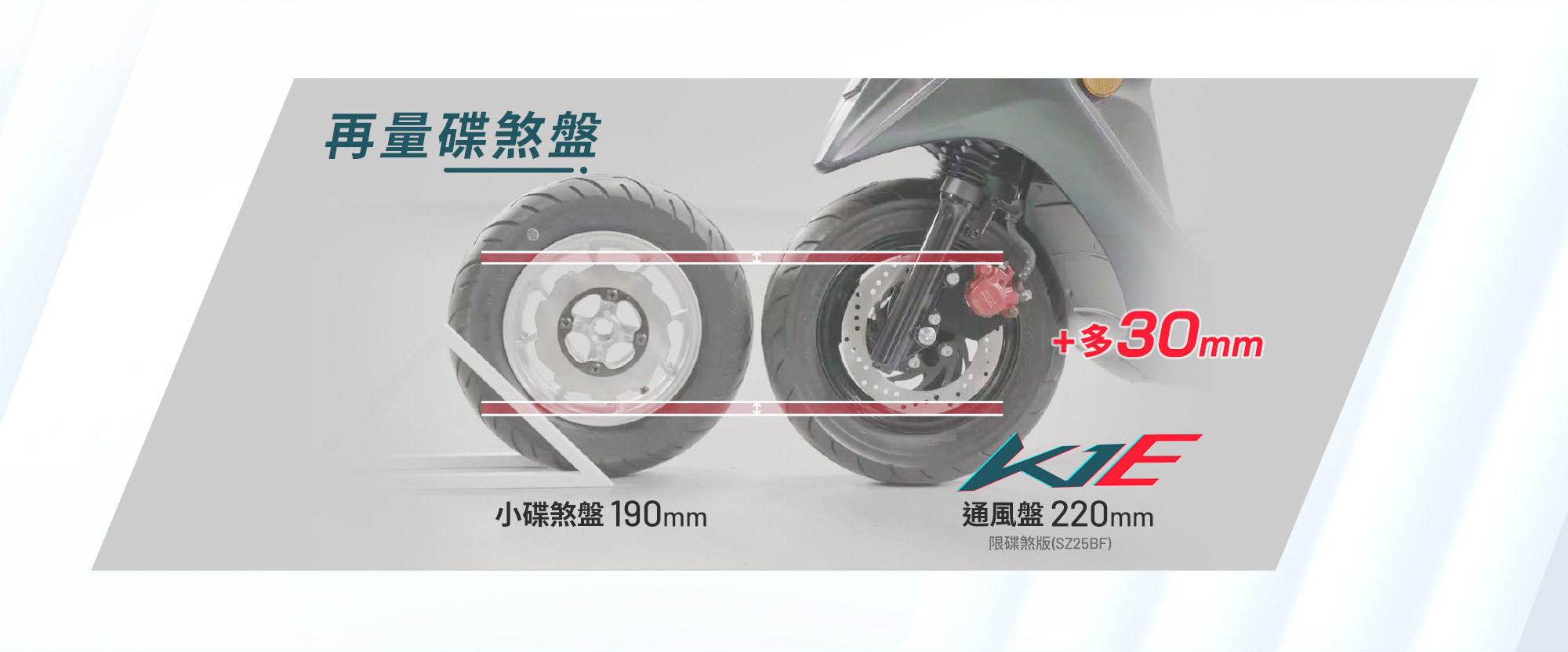 K1E 125配備220mm通風碟盤，較190mm小碟煞盤增加30mm制動規格