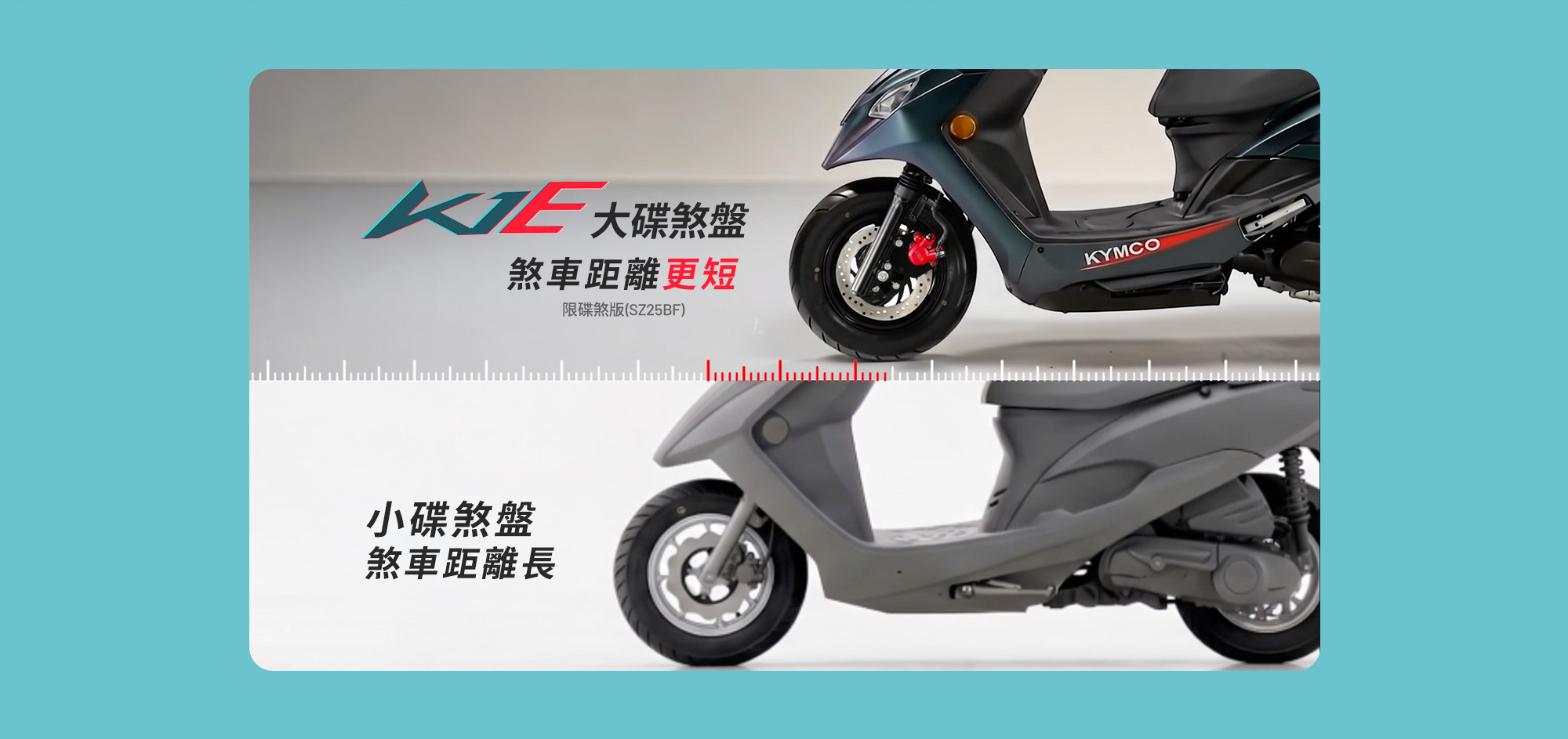 K1E 125以大碟煞盤與小碟煞盤比較,強調大碟盤帶來更短煞車距離