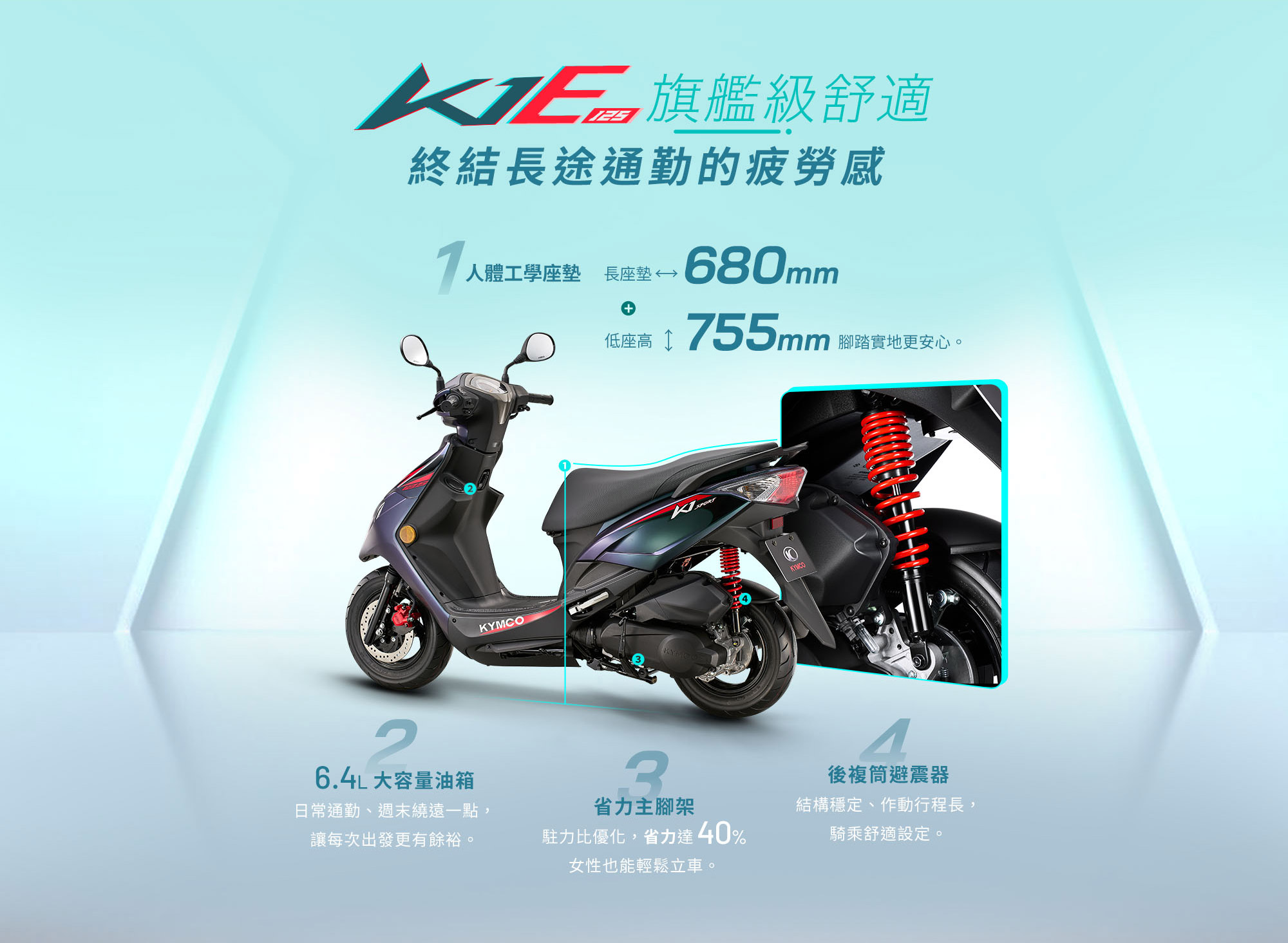 K1E 125以680mm長座墊、755mm低座高、6.4L油箱與後複筒避震提升舒適性