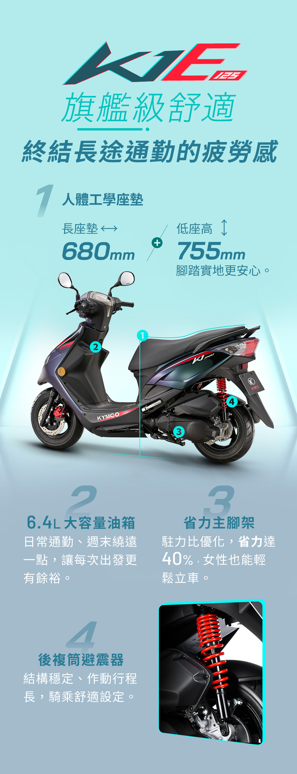 旗艦級舒適，終結長途通勤的疲勞感，K1E 125 配備人體工學座墊，長座墊 680mm 與低座高 755mm，腳踏實地更安心；6.4L 大容量油箱讓日常通勤與週末遠途更有餘裕；省力主腳架駐力比優化，省力達 40%；後複筒避震器結構穩定、作動行程長。