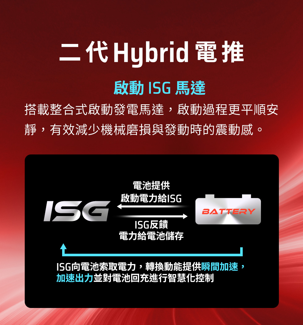 RTS R 135 二代 Hybrid 電推，啟動 ISG 馬達，電池提供啟動電力給 ISG，帶來更平順安靜的啟動過程。