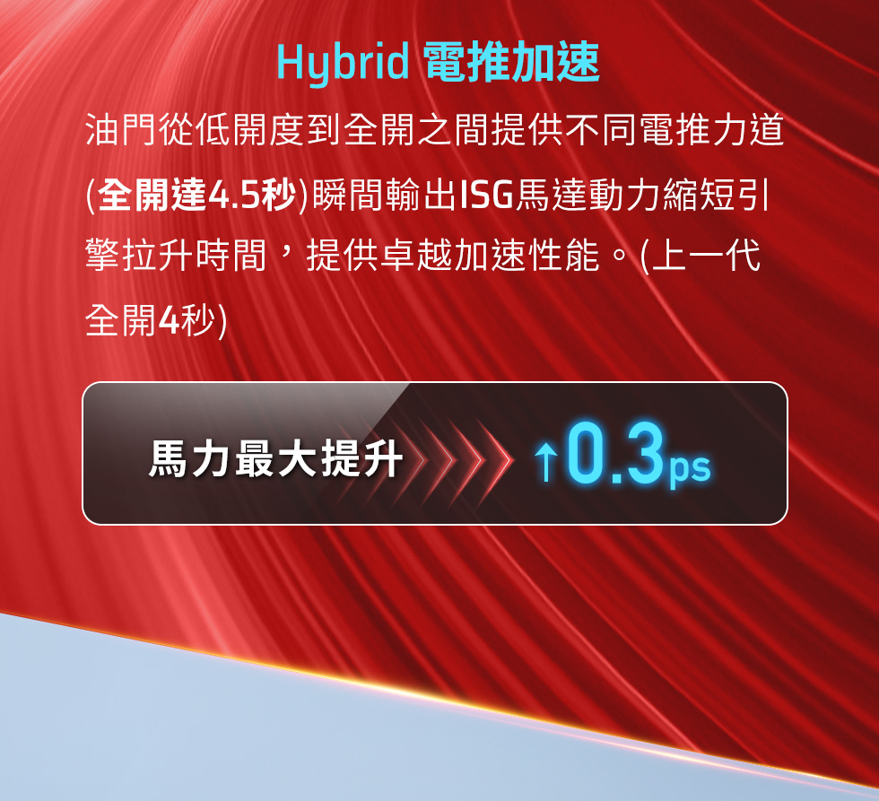 RTS R 135 Hybrid 電推加速，油門由低開度到全開提供不同電推力道，全開達4.5秒，馬力最大提升0.3ps。