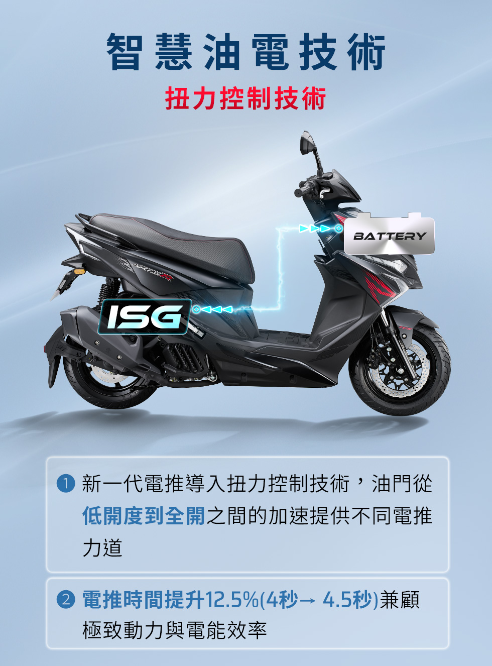RTS R 135 智慧油電技術與扭力控制技術示意，展示ISG與電池提供動力輔助。