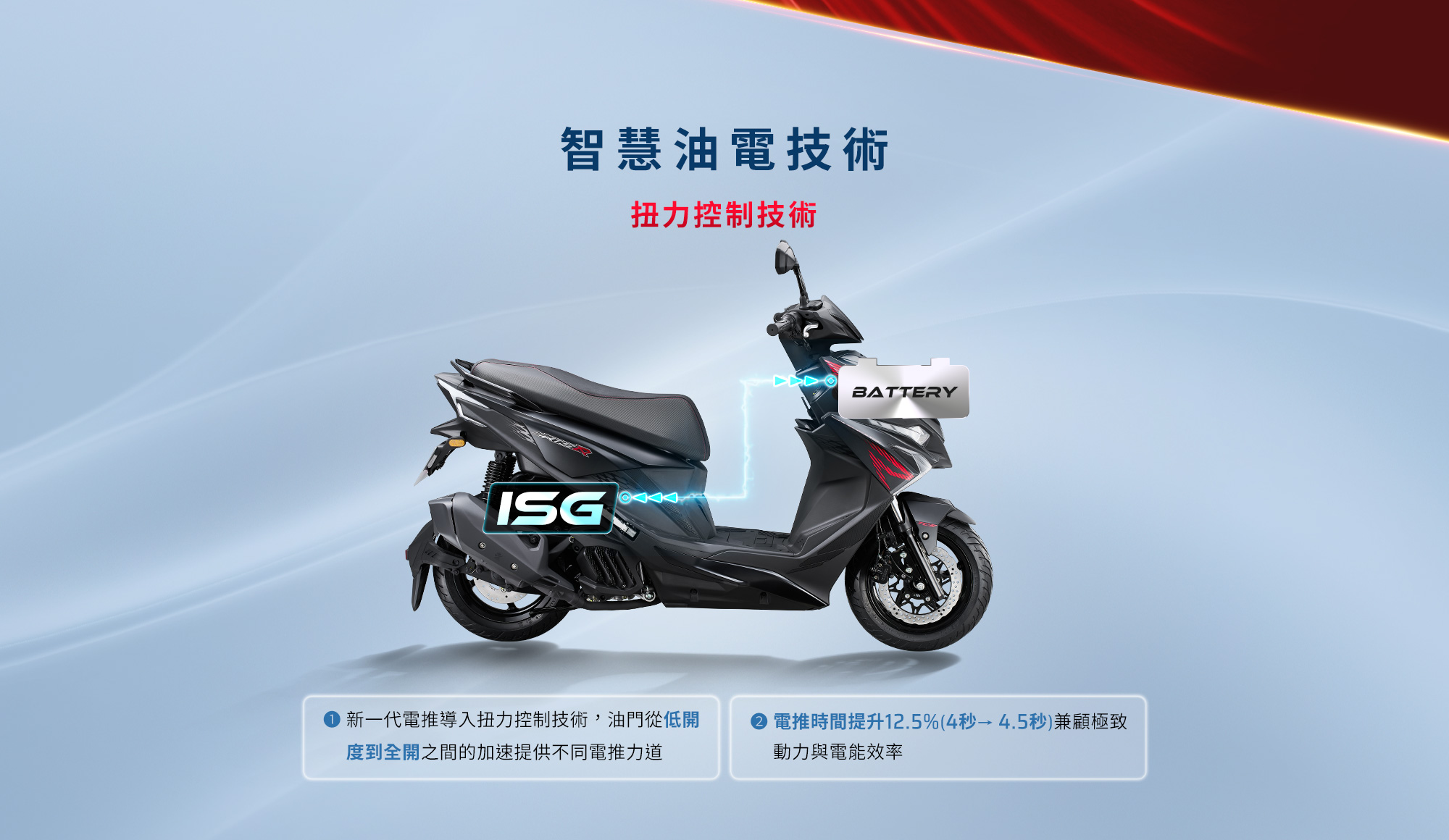 RTS R 135 智慧油電技術與扭力控制技術示意，展示ISG與電池提供動力輔助。