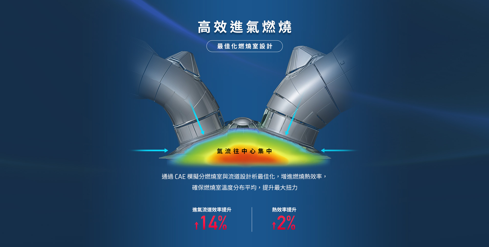 RTS R 135 高效進氣燃燒示意，透過最佳化燃燒室設計提升進氣燃燒效率與熱效率。