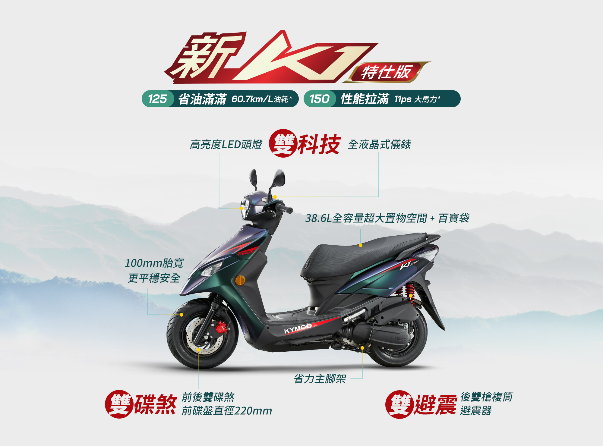 KYMCO 新K1 125 / 150 特仕版重點配備總覽,包含高亮度 LED 頭燈、全液晶儀錶、38.6L 置物空間、百寶袋、前後雙碟煞與後雙槍複筒避震器